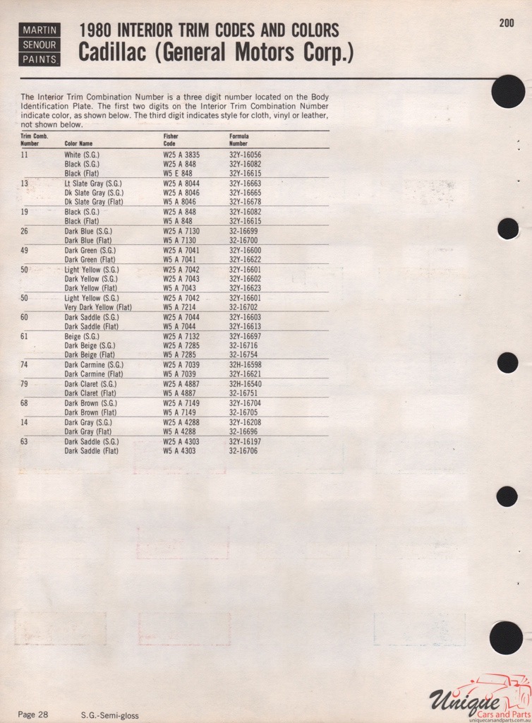 1980 Cadillac Paint Charts Martin-Senour 3